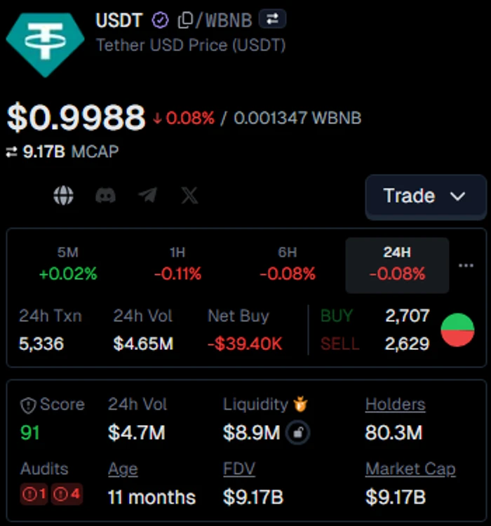 Cara Menghitung APR Biaya Swap Pool: Berapa Bagian Fee yang Benar-Benar Masuk ke LP