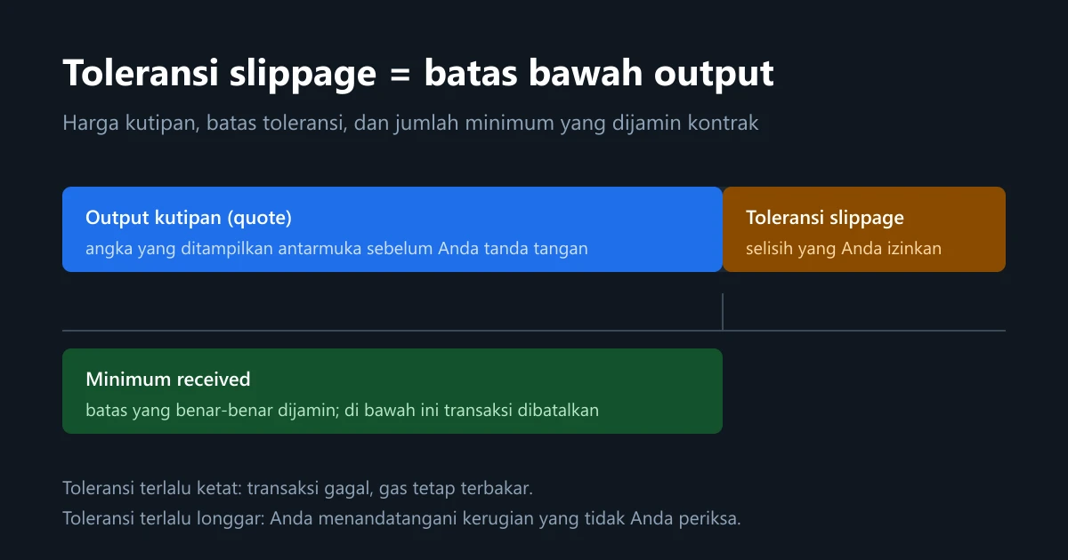 Berapa Toleransi Slippage yang Aman saat Swap dan Masuk Pool?