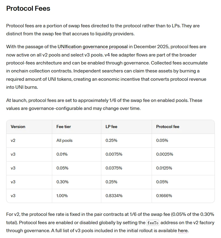 Tabel di dokumentasi Uniswap yang memisahkan fee tier, LP fee, dan protocol fee: v2 semua pool 0,25% ke LP dan 0,05% ke protokol; v3 tier 0,05% menjadi 0,0375% ke LP dan 0,0125% ke protokol; tier 0,30% menjadi 0,25% dan 0,05%.